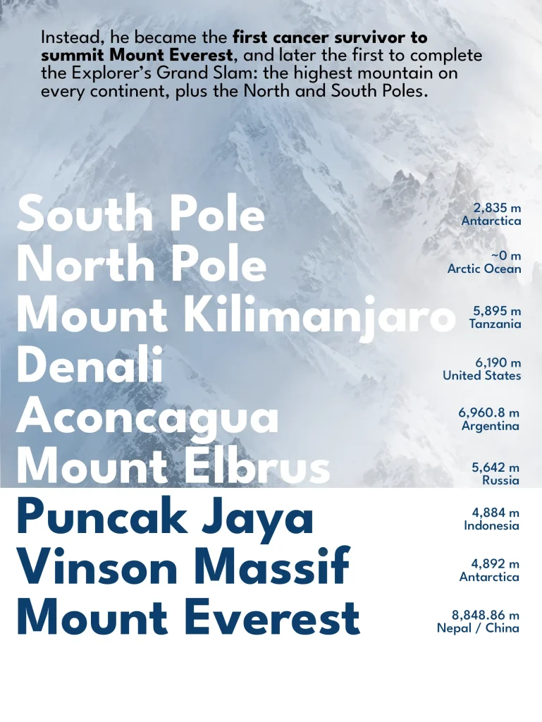Nine expedition destinations and elevations from Sean Swarner’s journey