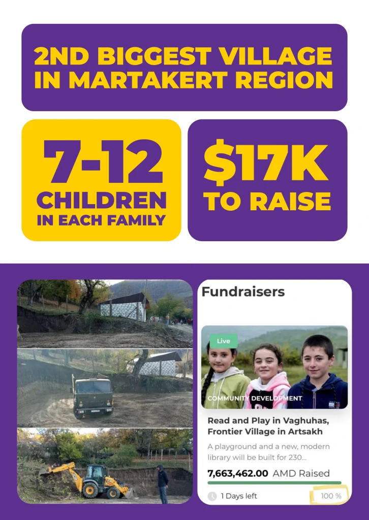 Village facts, construction of the site, and the reArmenia fundraiser card showing one hundred percent funded